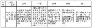 中基健康产业股份有限公司 关于深圳证券交易所并购重组问询函的回复公告