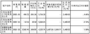 中基健康产业股份有限公司 关于深圳证券交易所并购重组问询函的回复公告