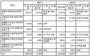 中基健康产业股份有限公司 关于深圳证券交易所并购重组问询函的回复公告