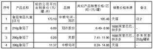 中基健康产业股份有限公司 关于深圳证券交易所并购重组问询函的回复公告
