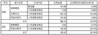 中基健康产业股份有限公司 关于深圳证券交易所并购重组问询函的回复公告