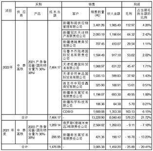 中基健康产业股份有限公司 关于深圳证券交易所并购重组问询函的回复公告