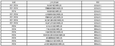 西藏华钰矿业股份有限公司 关于续聘2023年度审计机构的公告