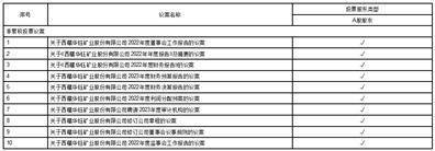 西藏华钰矿业股份有限公司 关于续聘2023年度审计机构的公告
