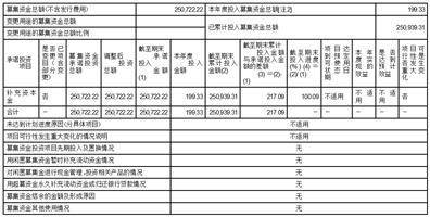 永安期货股份有限公司 关于续聘会计师事务所的公告