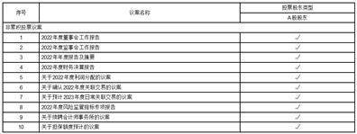 永安期货股份有限公司 关于续聘会计师事务所的公告