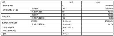 永安期货股份有限公司 关于续聘会计师事务所的公告