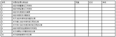 永安期货股份有限公司 关于续聘会计师事务所的公告