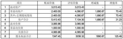 永泰运化工物流股份有限公司 关于公司收购绍兴长润化工有限公司100%股权的公告