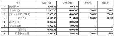 永泰运化工物流股份有限公司 关于公司收购绍兴长润化工有限公司100%股权的公告