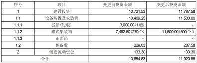 永泰运化工物流股份有限公司 关于公司收购绍兴长润化工有限公司100%股权的公告