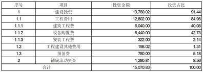 永泰运化工物流股份有限公司 关于公司收购绍兴长润化工有限公司100%股权的公告