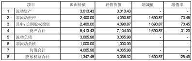 永泰运化工物流股份有限公司 关于子公司使用部分闲置自有资金 进行现金管理的公告
