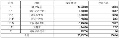 永泰运化工物流股份有限公司 关于子公司使用部分闲置自有资金 进行现金管理的公告