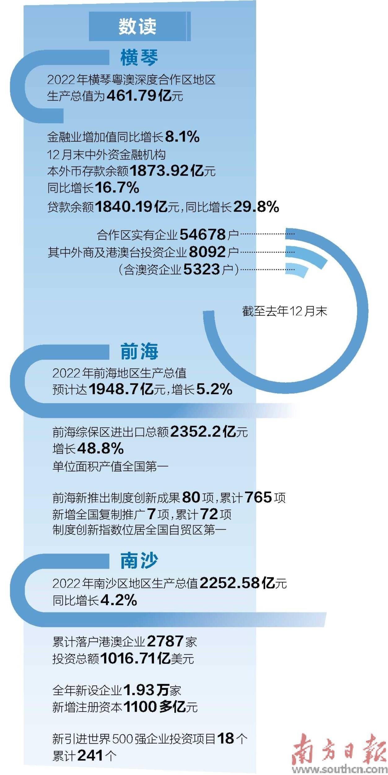 催生“动力源” 切换“加速挡”
