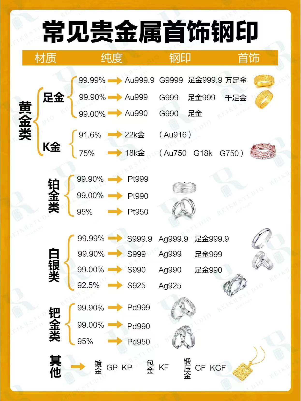 60岁邻居阿姨一时大意损失惨重<strong></p>
<p>贵金属金含量99</strong>，竟然是因为没看过这个！！！