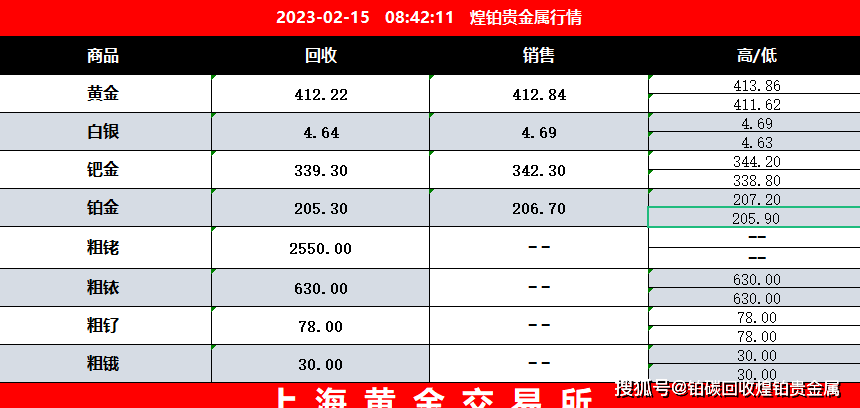 钯碳回收<strong></p>
<p>贵金属金含量99</strong>，钯碳废料回收价格差别的几个因素，2月15日行情分享