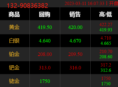 铑回收多少钱一克