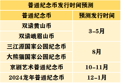 兔币价格持稳<strong></p>
<p>微信上玩贵金属</strong>！2023年成纪念币发行“大年”！最看好这一枚！