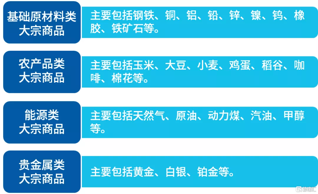 去年涨幅第一的豆粕ETF<strong></p>
<p>有色贵金属指哪些</strong>，今年领跌