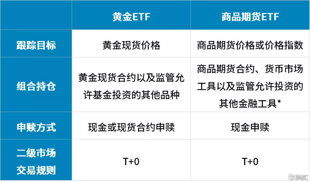 去年涨幅第一的豆粕ETF<strong></p>
<p>有色贵金属指哪些</strong>，今年领跌