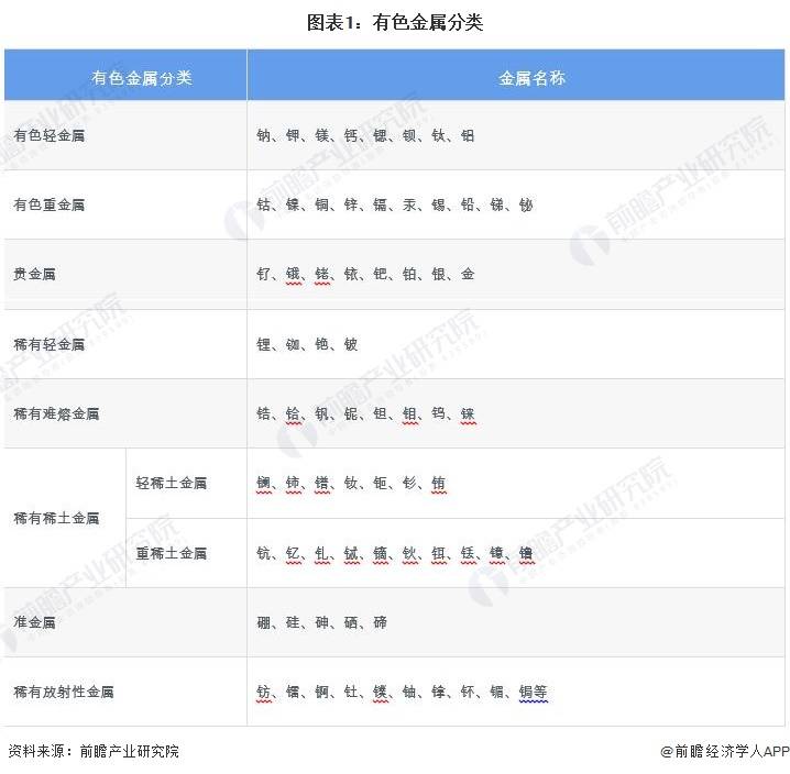 2023年中国有色金属行业市场现状与发展趋势分析 产量持续增长【组图】