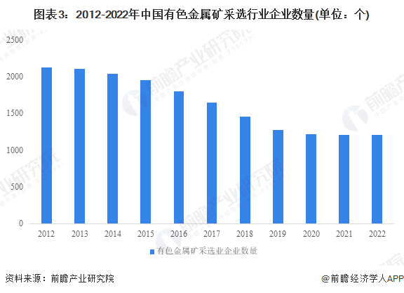 2023年中国有色金属行业市场现状与发展趋势分析 产量持续增长【组图】