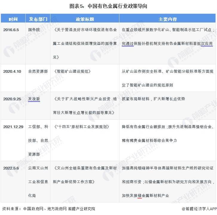 2023年中国有色金属行业市场现状与发展趋势分析 产量持续增长【组图】