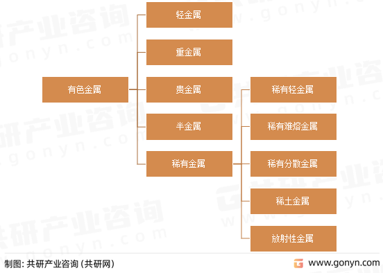 2022年中国有色金属行业发展概述分析