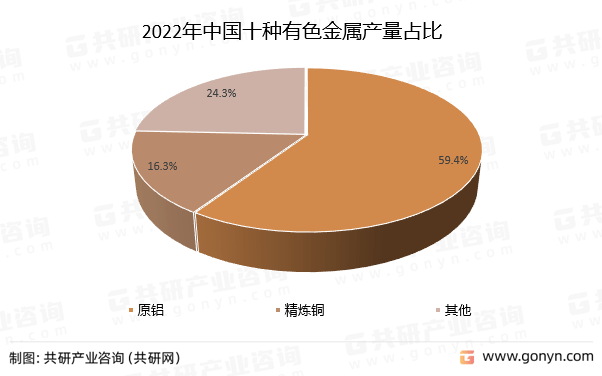 2022年中国有色金属行业发展概述分析