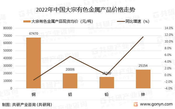 2022年中国有色金属行业发展概述分析