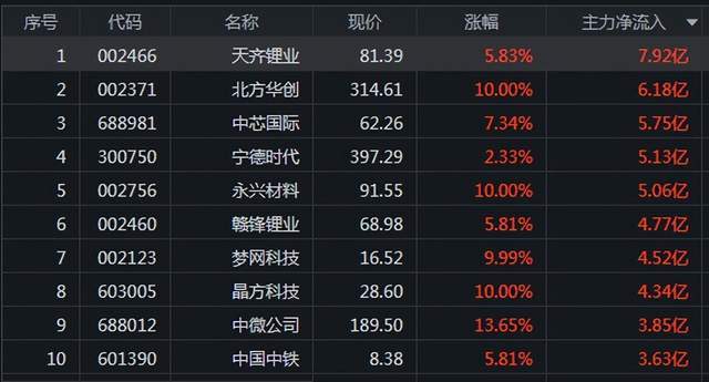 一周总结来了<strong></p>
<p>贵金属周报</strong>！市场做多信心有所回升