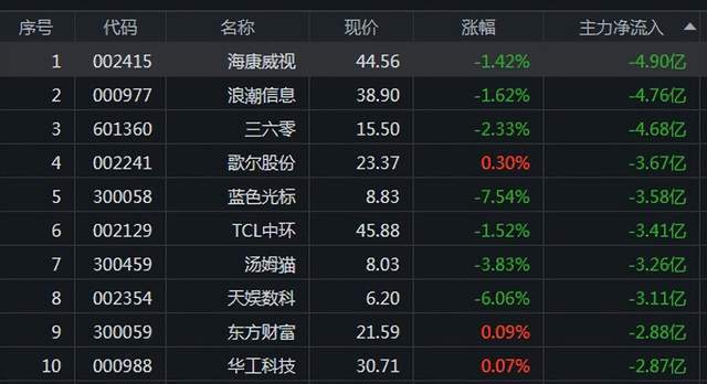 一周总结来了<strong></p>
<p>贵金属周报</strong>！市场做多信心有所回升