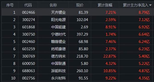 一周总结来了<strong></p>
<p>贵金属周报</strong>！市场做多信心有所回升