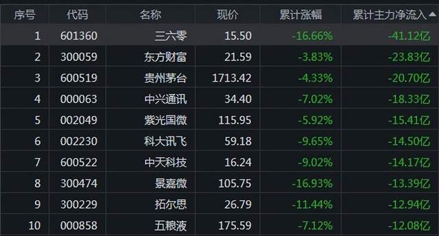 一周总结来了<strong></p>
<p>贵金属周报</strong>！市场做多信心有所回升
