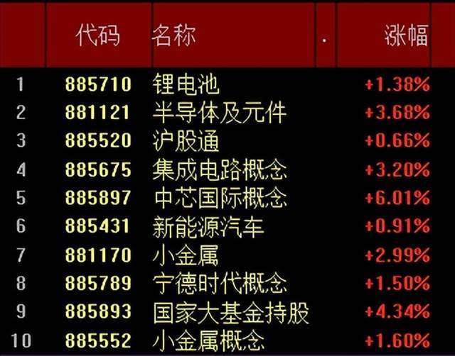 一周总结来了<strong></p>
<p>贵金属周报</strong>！市场做多信心有所回升