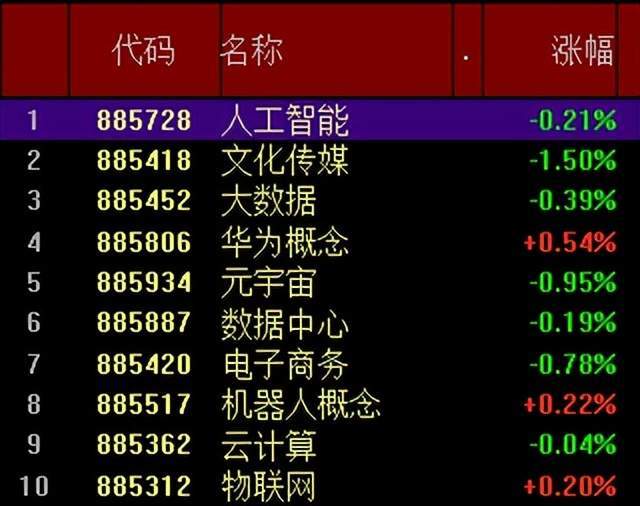 一周总结来了<strong></p>
<p>贵金属周报</strong>！市场做多信心有所回升