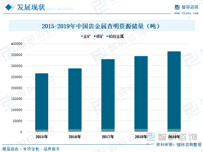 洞察趋势<strong></p>
<p>贵金属周报</strong>！一文读懂2022年中国贵金属行业全景速览:贵金属回收将迎来高速发展