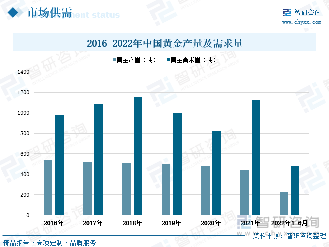 洞察趋势<strong></p>
<p>贵金属周报</strong>！一文读懂2022年中国贵金属行业全景速览:贵金属回收将迎来高速发展