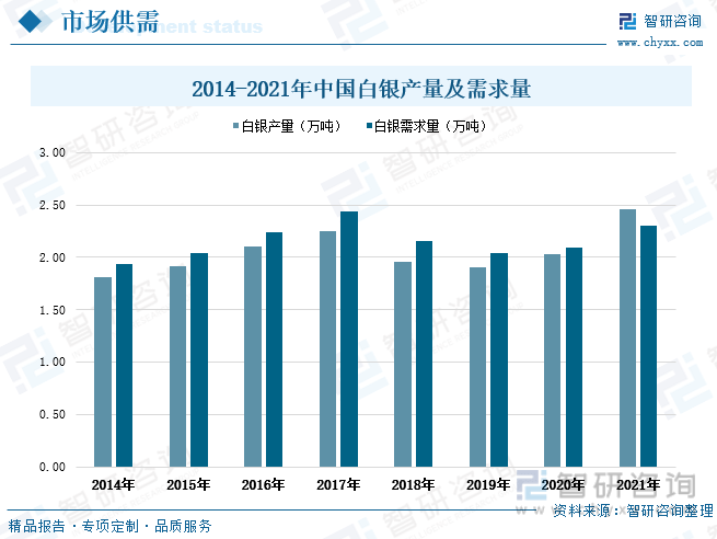洞察趋势<strong></p>
<p>贵金属周报</strong>！一文读懂2022年中国贵金属行业全景速览:贵金属回收将迎来高速发展