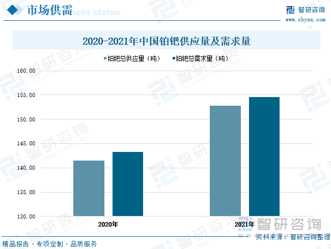 洞察趋势<strong></p>
<p>贵金属周报</strong>！一文读懂2022年中国贵金属行业全景速览:贵金属回收将迎来高速发展