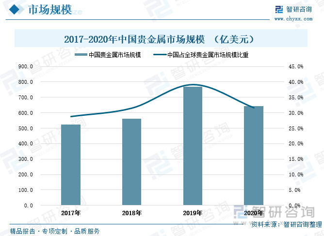 洞察趋势<strong></p>
<p>贵金属周报</strong>！一文读懂2022年中国贵金属行业全景速览:贵金属回收将迎来高速发展
