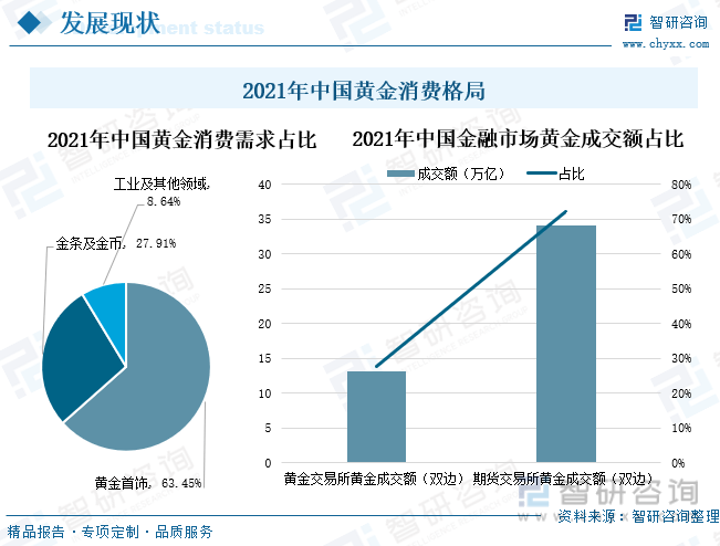 洞察趋势<strong></p>
<p>贵金属周报</strong>！一文读懂2022年中国贵金属行业全景速览:贵金属回收将迎来高速发展