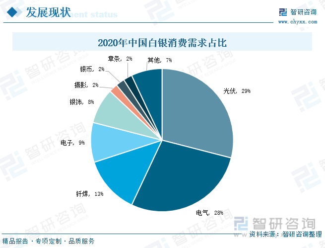 洞察趋势<strong></p>
<p>贵金属周报</strong>！一文读懂2022年中国贵金属行业全景速览:贵金属回收将迎来高速发展