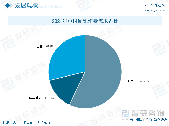 洞察趋势<strong></p>
<p>贵金属周报</strong>！一文读懂2022年中国贵金属行业全景速览:贵金属回收将迎来高速发展