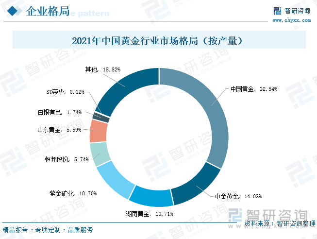 洞察趋势<strong></p>
<p>贵金属周报</strong>！一文读懂2022年中国贵金属行业全景速览:贵金属回收将迎来高速发展