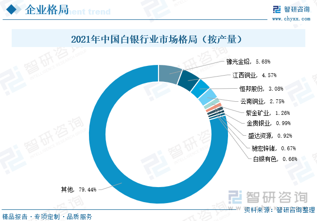 洞察趋势<strong></p>
<p>贵金属周报</strong>！一文读懂2022年中国贵金属行业全景速览:贵金属回收将迎来高速发展