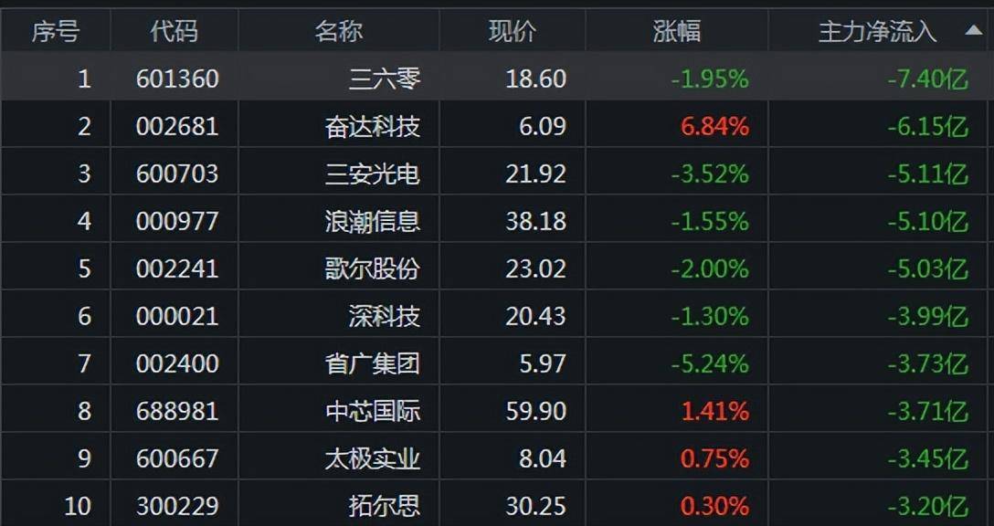 一周总结来了<strong></p>
<p>贵金属周报</strong>！短期已不宜追高