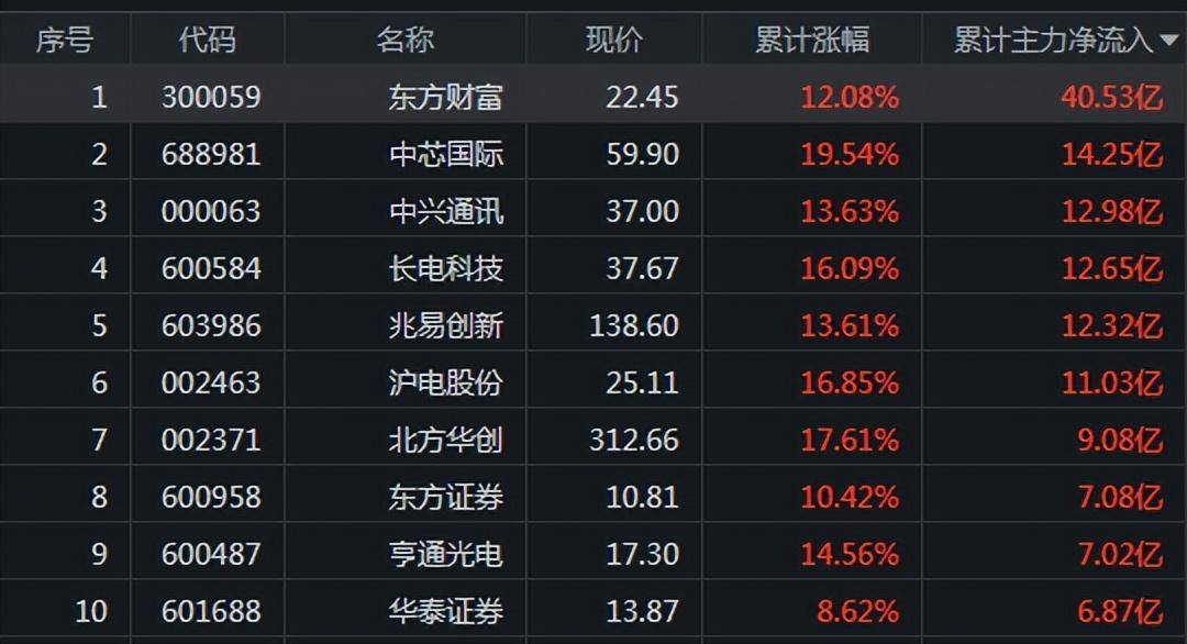 一周总结来了<strong></p>
<p>贵金属周报</strong>！短期已不宜追高