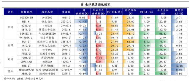 美元继续扰动全球市场——全球大类资产周报